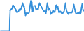 Indicator: Market Hotness:: Median Days on Market in Lancaster County, NE