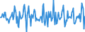 Indicator: Market Hotness:: Median Days on Market in Lancaster County, NE