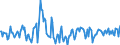 Indicator: Market Hotness:: Median Days on Market in Lancaster County, NE