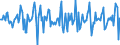 Indicator: Market Hotness:: Median Days on Market in Lancaster County, NE