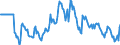 Indicator: Market Hotness:: Median Days on Market Versus the United States in Lancaster County, NE