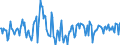Indicator: Market Hotness:: Median Days on Market Day in Lancaster County, NE