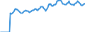 Indicator: Market Hotness:: Median Listing Price in Lancaster County, NE