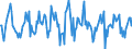 Indicator: Market Hotness:: Median Listing Price in Lancaster County, NE