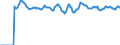 Indicator: Market Hotness:: Median Listing Price Versus the United States in Lancaster County, NE
