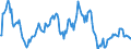 Indicator: Market Hotness:: Median Listing Price in Lancaster County, NE