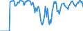 Indicator: Market Hotness:: Supply Score in Lancaster County, NE