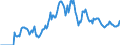 Indicator: Market Hotness: Hotness Rank in Lancaster County, NE: 