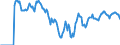 Indicator: Market Hotness: Hotness: Market Hotness: Hotness: Score in Lancaster County, NE
