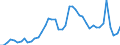 Indicator: Unemployed Persons in Lancaster County, NE: 
