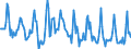 Indicator: Housing Inventory: Median Days on Market: in Lancaster County, NE