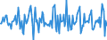 Indicator: Housing Inventory: Median Days on Market: Month-Over-Month in Lancaster County, NE