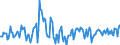 Indicator: Housing Inventory: Median Days on Market: Year-Over-Year in Lancaster County, NE