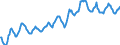 Indicator: Housing Inventory: Median: Listing Price in Lancaster County, NE
