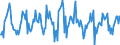Indicator: Housing Inventory: Median: Listing Price Month-Over-Month in Lancaster County, NE
