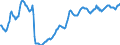 Indicator: Housing Inventory: Median: Listing Price per Square Feet in Lancaster County, NE
