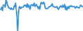 Indicator: Housing Inventory: Median: Listing Price per Square Feet Month-Over-Month in Lancaster County, NE