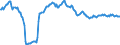 Indicator: Housing Inventory: Median: Listing Price per Square Feet Year-Over-Year in Lancaster County, NE