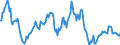 Indicator: Housing Inventory: Median: Listing Price Year-Over-Year in Lancaster County, NE