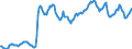 Indicator: Housing Inventory: Median: Home Size in Square Feet in Lancaster County, NE