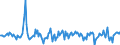 Indicator: Housing Inventory: Median: Home Size in Square Feet Month-Over-Month in Lancaster County, NE