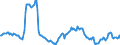 Indicator: Housing Inventory: Median: Home Size in Square Feet Year-Over-Year in Lancaster County, NE