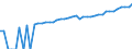 Indicator: 90% Confidence Interval: Lower Bound of Estimate of Median Household Income for Lancaster County, NE