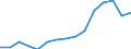 Indicator: Population Estimate,: Total, Not Hispanic or Latino, Black or African American Alone (5-year estimate) in Lincoln County, NE