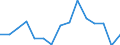 Indicator: Population Estimate,: olds with Children as a Percentage of Households with Children (5-year estimate) in Lincoln County, NE