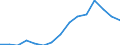 Indicator: Population Estimate,: Over Who Have Completed an Associate's Degree or Higher (5-year estimate) in Lincoln County, NE