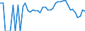 Indicator: 90% Confidence Interval: Lower Bound of Estimate of Related Children Age 5-17 in Families in Poverty for Lincoln County, NE