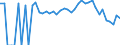 Indicator: 90% Confidence Interval: Lower Bound of Estimate of People Age 0-17 in Poverty for Lincoln County, NE