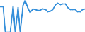 Indicator: 90% Confidence Interval: Upper Bound of Estimate of Related Children Age 5-17 in Families in Poverty for Lincoln County, NE