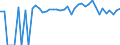 Indicator: 90% Confidence Interval: Upper Bound of Estimate of People of All Ages in Poverty for Lincoln County, NE