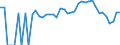 Indicator: 90% Confidence Interval: Lower Bound of Estimate of Percent of Related Children Age 5-17 in Families in Poverty for Lincoln County, NE