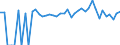 Indicator: 90% Confidence Interval: Lower Bound of Estimate of Percent of People of All Ages in Poverty for Lincoln County, NE