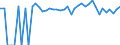 Indicator: 90% Confidence Interval: Upper Bound of Estimate of Percent of People of All Ages in Poverty for Lincoln County, NE