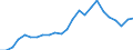 Indicator: Real Gross Domestic Product:: All Industries in Lincoln County, NE