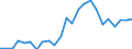 Indicator: Gross Domestic Product:: All Industries in Logan County, NE