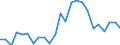 Indicator: Gross Domestic Product:: Private Goods-Producing Industries in Logan County, NE