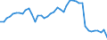 Indicator: Employed Persons in Logan County, NE: 