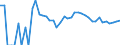 Indicator: 90% Confidence Interval: Lower Bound of Estimate of People of All Ages in Poverty for Logan County, NE