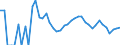 Indicator: 90% Confidence Interval: Upper Bound of Estimate of Related Children Age 5-17 in Families in Poverty for Logan County, NE