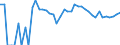 Indicator: 90% Confidence Interval: Lower Bound of Estimate of Percent of People of All Ages in Poverty for Logan County, NE