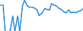 Indicator: 90% Confidence Interval: Upper Bound of Estimate of Percent of People of All Ages in Poverty for Logan County, NE