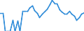 Indicator: Estimated Percent of: People Age 0-17 in Poverty for Logan County, NE