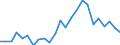 Indicator: Real Gross Domestic Product:: All Industries in Logan County, NE