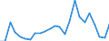 Indicator: Real Gross Domestic Product:: Private Services-Providing Industries in Logan County, NE