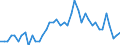 Indicator: Unemployed Persons in Loup County, NE: 