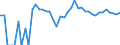 Indicator: 90% Confidence Interval: Lower Bound of Estimate of People of All Ages in Poverty for Loup County, NE